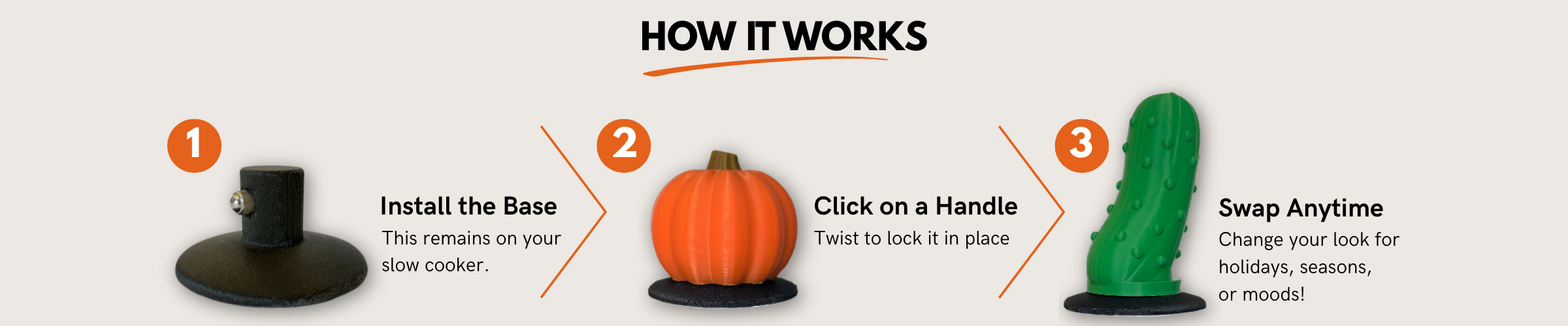 How it works graphic with base, pumpkin handle, and pickle handle. Install the base, click on a handle, swap anytime.